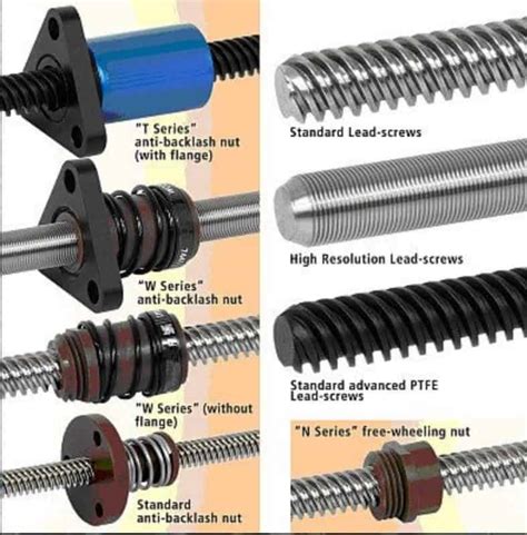 cnc machine lead screw|lead screw mechanism diagram.